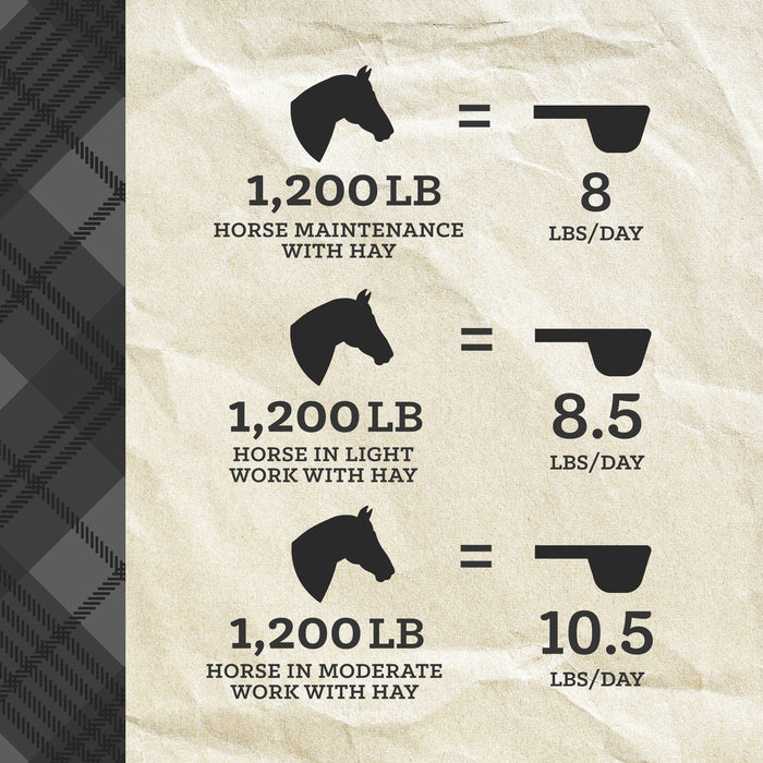 Nutrena® ProForce® Senior Horse Feed