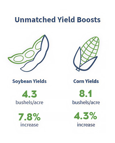 Biologicals Backed byData—Not Just Claims