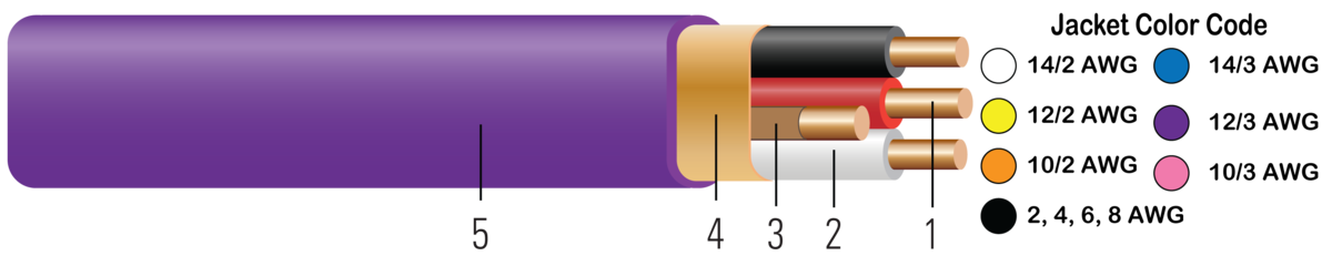 Southwire 14-3 CU Non-Metallic Building With Ground Blue JKT