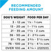 Purina Pro Plan Focus Sensitive Skin & Stomach Formula Salmon & Rice Formula Dry Dog Food